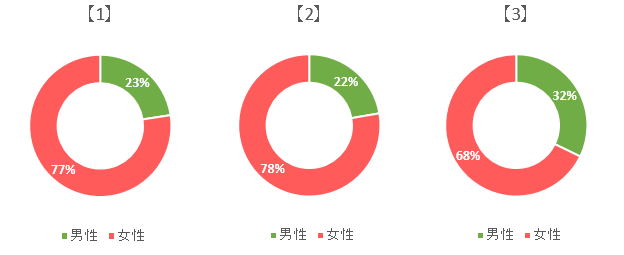 女性推進活躍法2019