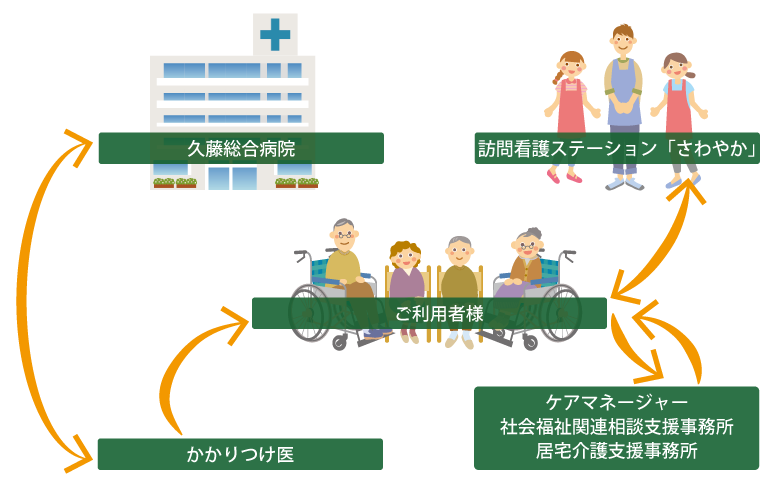 訪問看護のしくみ