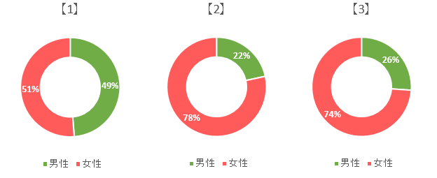 女性推進活躍法2015