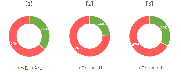 女性推進活躍法2017