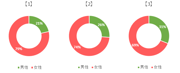 女性推進活躍法2018